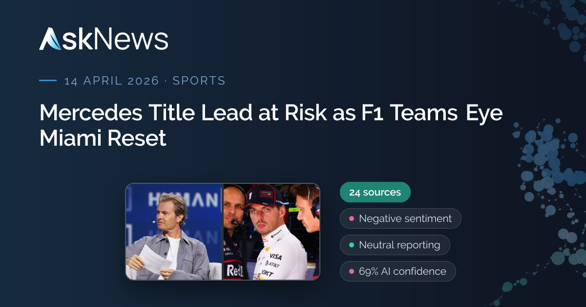 AskNews | Mercedes Title Lead at Risk as F1 Teams Eye Miami Reset